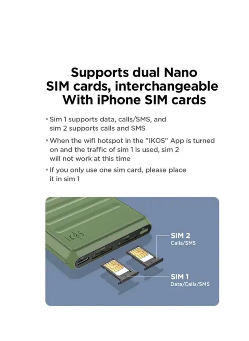 IKOS K7 Dual SIM Adapter,