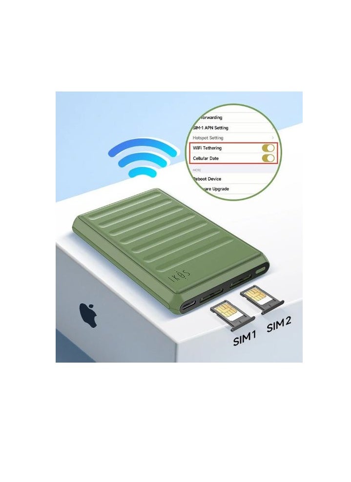 IKOS K7 Dual SIM Adapter,