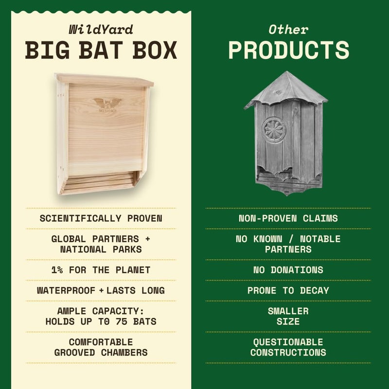 WildYard Cedar Bat House Kit - 2 Chamber, Holds 75 - Weatherproof Bat Shelters for Outdoors - Simple Installation Kit & Outdoor Shelter - Wildlife House for Patio & Colony Attraction - Image 5
