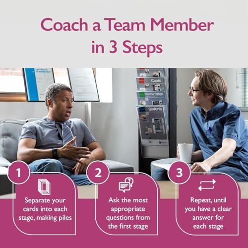 MBM 80 Grow Coaching Cards – Leadership Development Training Tools & Conversation Starters for HR & Executive Development Programs | Emotional Intelligence & Goal-Setting Flash Cards - Image 5