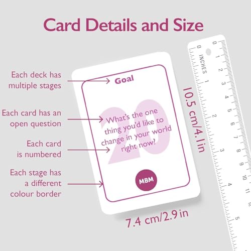 MBM 80 Grow Coaching Cards – Leadership Development Training Tools & Conversation Starters for HR & Executive Development Programs | Emotional Intelligence & Goal-Setting Flash Cards - Image 3