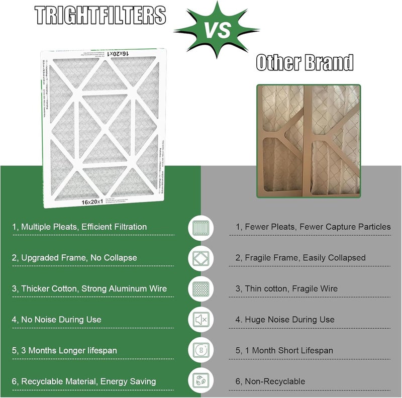 TRIGHTFILTERS فلتر هواء 16x20x1 عبوة 6، فلتر HVAC منزلي متين MERV 8 مطوي، فلتر مكيف هواء خفيف الوزن مضغوط استبدال - Image 5