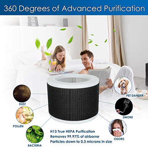 Flintar EPI810 Replacement Filter, Compatible with KOIOS and MOOKA EPI810 Air Purifier, 3-Stage H13 Grade Filtration, 2-Pack - Image 4