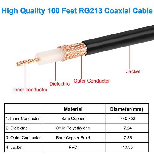 XRDS -RF XRDS RF RG213 Coaxial Cable - 100FT 50 Ohm Low-Attenuation RG213 Coax Cable with Bare Copper Braid Shielding - Image 2