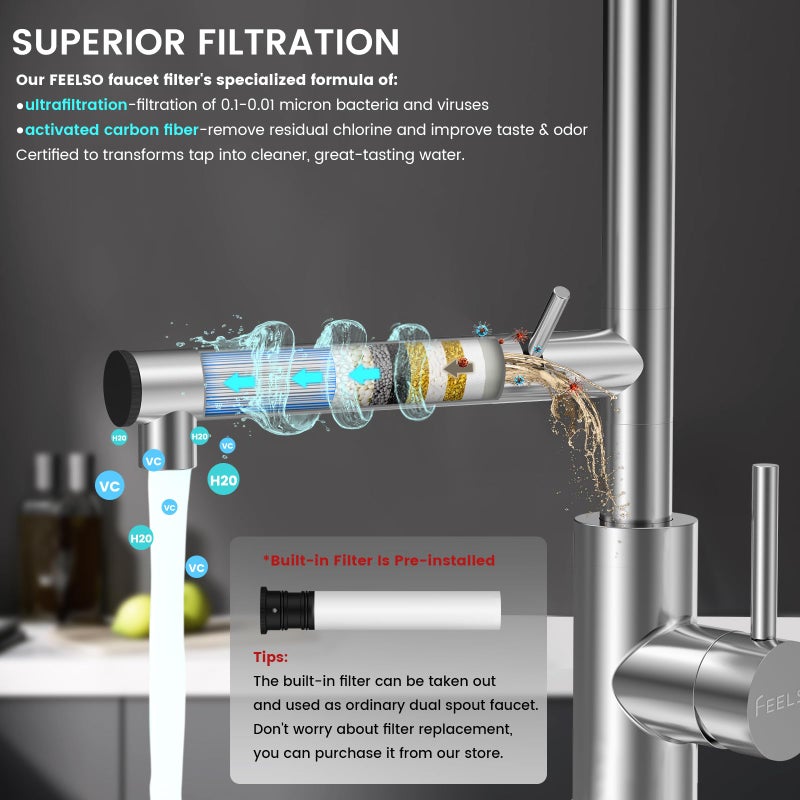 FEELSO Replacement Filters for Feelso Filtered Kitchen Faucet with Pull Down Sprayer (2 Pack), Reduces PFAS, PFOA/PFOS, Lead, Chlorine, Bad Taste & Odor, NSF/ANSI 42 Certified, 50 Gallons - Image 5