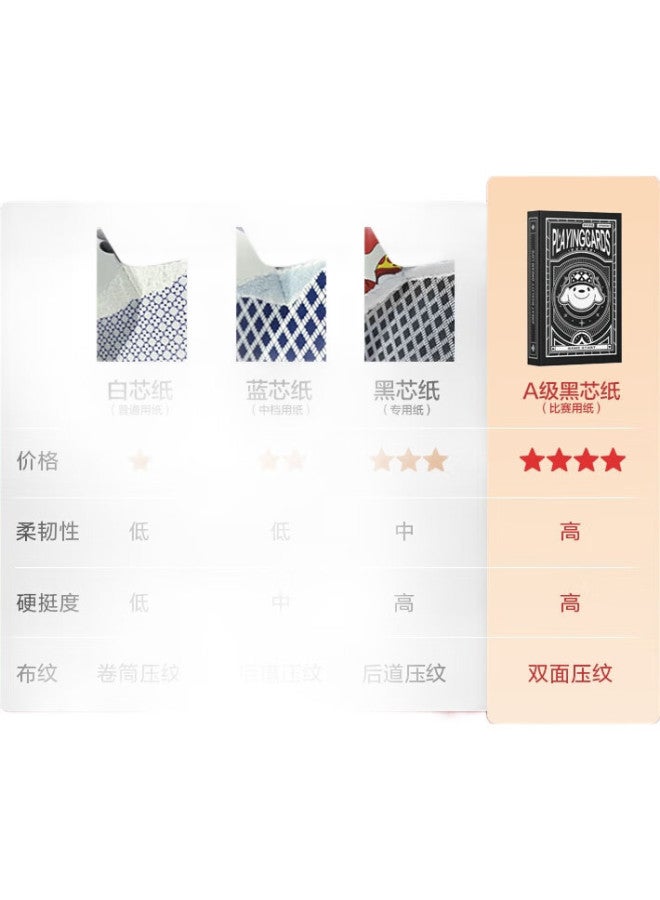 JD Jingzao Jd Joy Co-branded Canasta Special Cards With Black Core Anti-peeping Paper Cards Business Gift Exquisite Gift Box 10 Pairs - Image 1