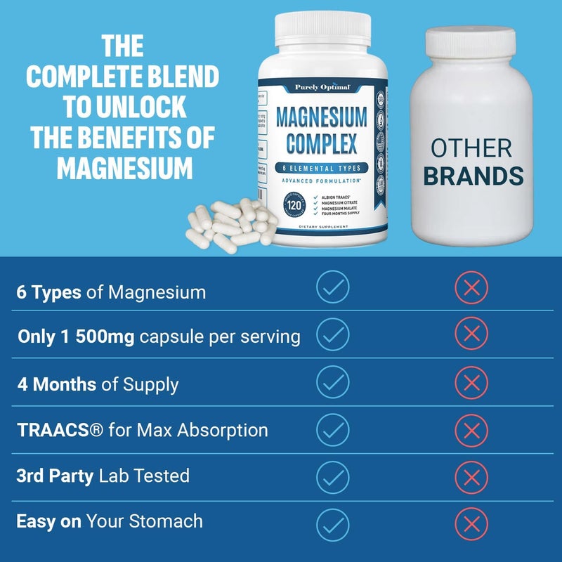 Purely Optimal Magnesium Complex  High Absorption 6 Forms Magnesium Glycinate Citrate  Malate  Sleep Support Stress Relief Muscles Heart Health  Relaxation  120 Capsules - Image 4