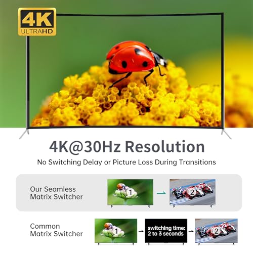 MT-VIKI 4K HDMI Multiviewer 4x1 w/IR Remote, 4K@30Hz Seamless HDMI Switcher 4 in 1 Out for PS4/PS5/Security Camera - Image 4
