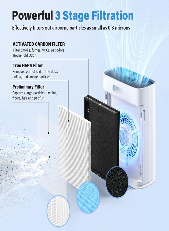 CFKREYA HAP603 Replacement Filter Compatible with ECOSELF HAP603 Air Purifier, White, 2 Pack - Image 3