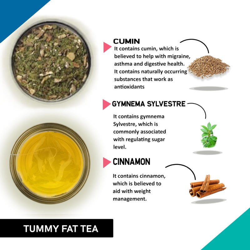 TEACURRY Tea For Tummy Fat (100 Grams) - Helps with Weight Management & Slimmer Belly - for Both Men and Women - Image 2