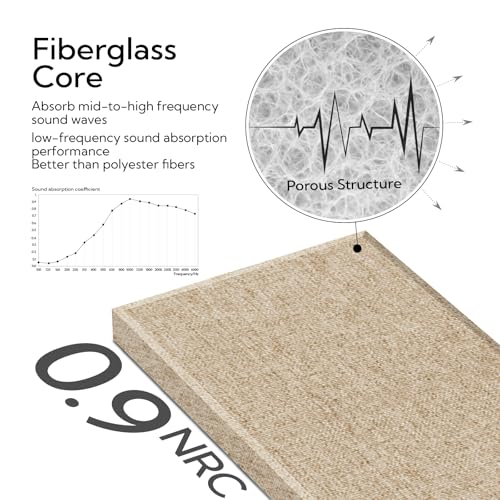 Olanglab Fiberglass Acoustic Wall Panels 4 Pack, 11.8'' x 23.6'' Sound Panels, Fabric Wrapped Sound Proof Panels for Walls (Khaki) - Image 4