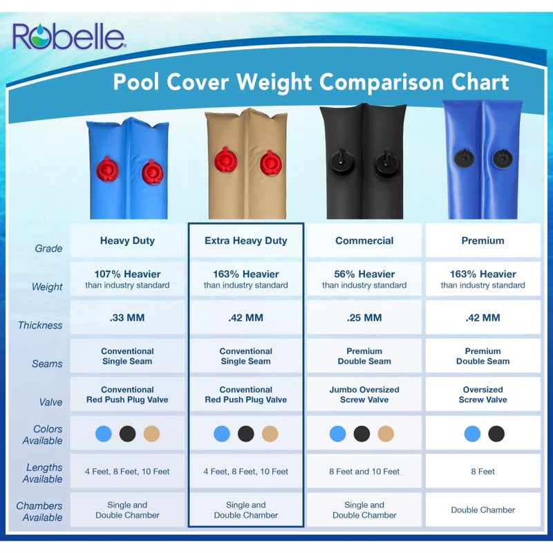 Robelle 3809-20-BLK Premium 20g. Double-Chamber 8-Foot Black Winter Water Tube For Swimming Pool Covers - Image 2