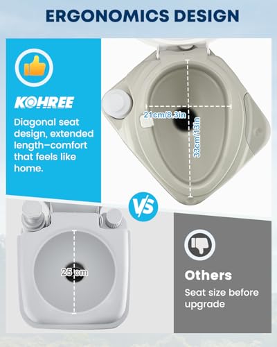 Kohree Portable Toilet for Camping 53 Gal 20L Cassette Toilet Porta Potty for Adults with Diagonal Elongated Bowl Seat Leakproof Bellows Flush Pump Large Capacity Camping Toilet for RV Trailer - Image 3