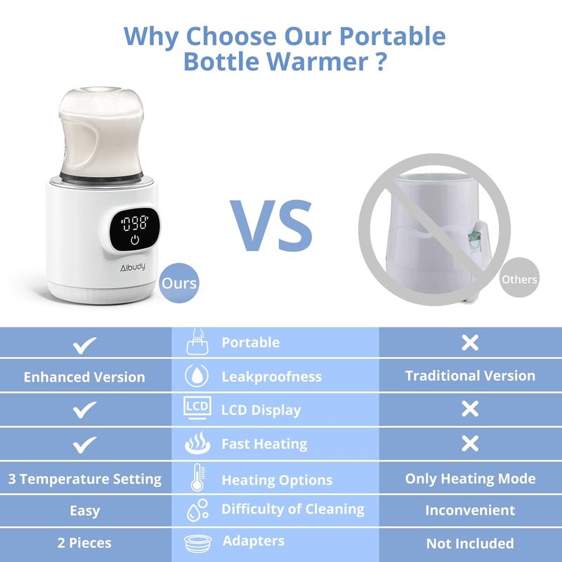 OMTech Bottle Warmer Fast Heating Portable Bottle Warmer with 2 Adapters Smart Temperature Control LCD Display LeakProof Cordless Baby Bottle Warmer for Breastmilk or Formula - Image 3