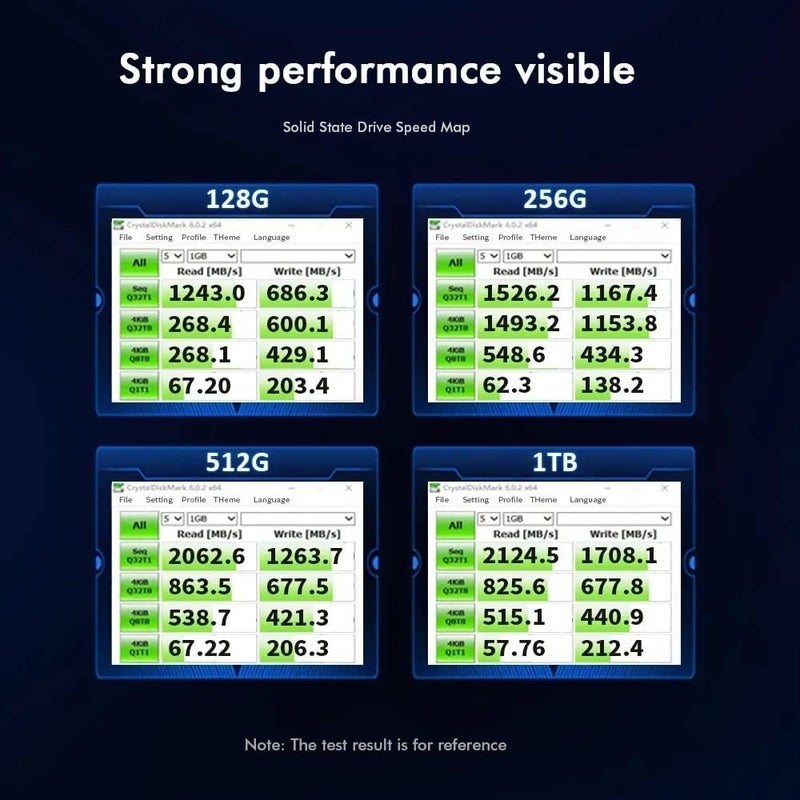 متوافق مع محركات الأقراص الصلبة NVMe من نوع M.2 من الجيل الثالث، سعات 128GB، 256GB، 512GB، 1TB، للاستخدام كتخزين داخلي في الأجهزة المحمولة والمكتبية (128GB NVMe SSD)