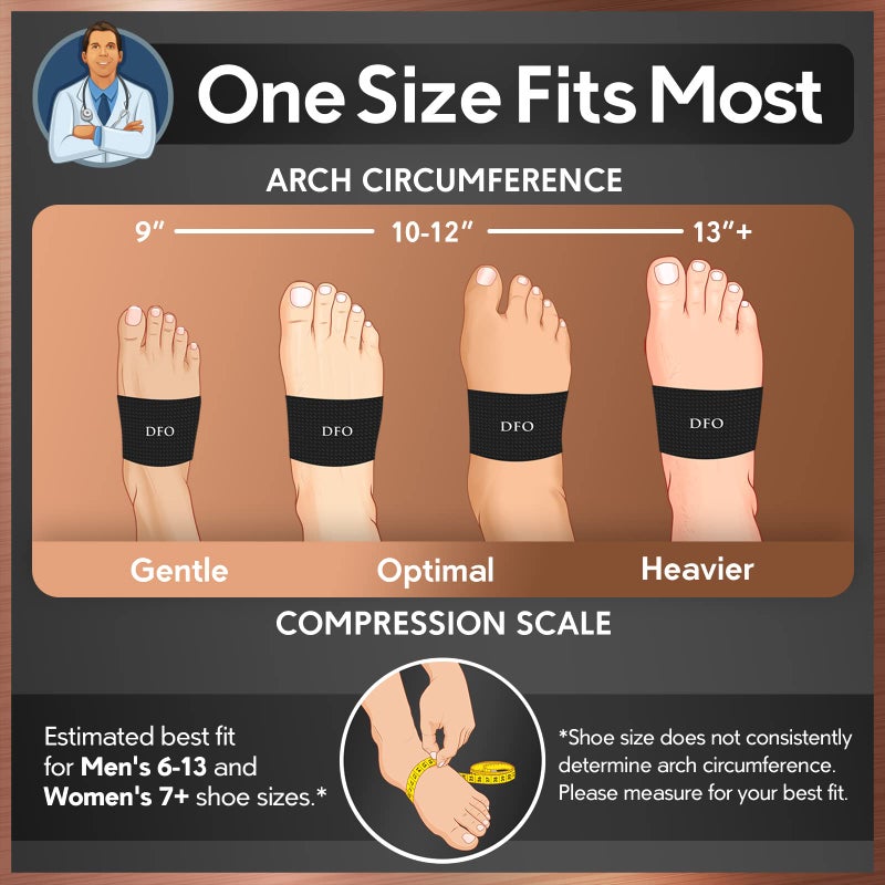 Dr. Frederick's Original Dr. Frederick's Original Copper Infused Arch Support Sleeves - 2pcs - Arch Support Bands for Plantar Fasciitis, Flat Feet, Fallen Arches - Fast Pain Relief Braces for Women & Men  - Image 2