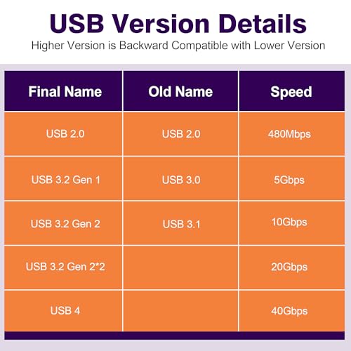 AGVEE 2 Pack USB4 Type-C Female to Female Adapter, PD 240W Quick Charge USB 4.0 40G Data Coupler Extender Extension Connector for TB4 TB3 MacBook, Pixel 2 3 4 5, S24, S23, S22, Black - Image 3