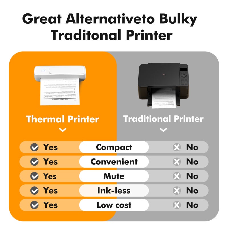 A4 Portable Paper Printer Thermal Printing Wireless BT Connect Compatible with iOS and Android Mobile Photo Printer Support 210mm Wide for Outdoor Travel Home Office Printing Sketches Reports Printing with 1 A4 Thermal Paper Roll - Image 2
