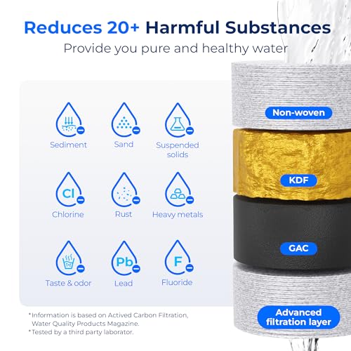 Waterdrop RV/Marine Water Filter, Camper Water Filter, NSF Certified, Inline Water Filter for RV, Garden Hose Filter, Greatly Reduces Chlorine, Bad Taste, Odor, 2 Pack - Image 4