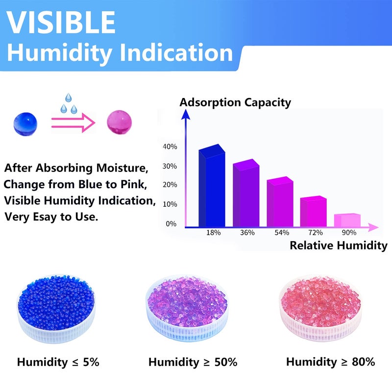 BAIDOON 3 LBS Blue Premium Indicating Silica Gel BeadsSilica Gel DesiccantReusable Desiccant Beads - Image 3