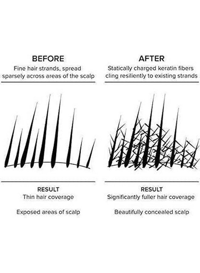 Osking Hair Building Fiber, Concealer Refill Use For Regrowth & all other Hair Fiber etc. Black 25+25+25= 75 g Pack of 3 - Image 2