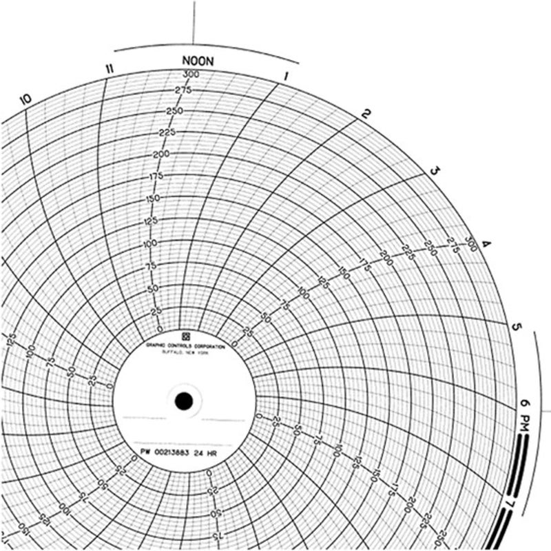 10 (in) Circular Chart Recorder Paper, 0 to 300 Uniform Spacing, No Units, 24 Hours, 100/Box