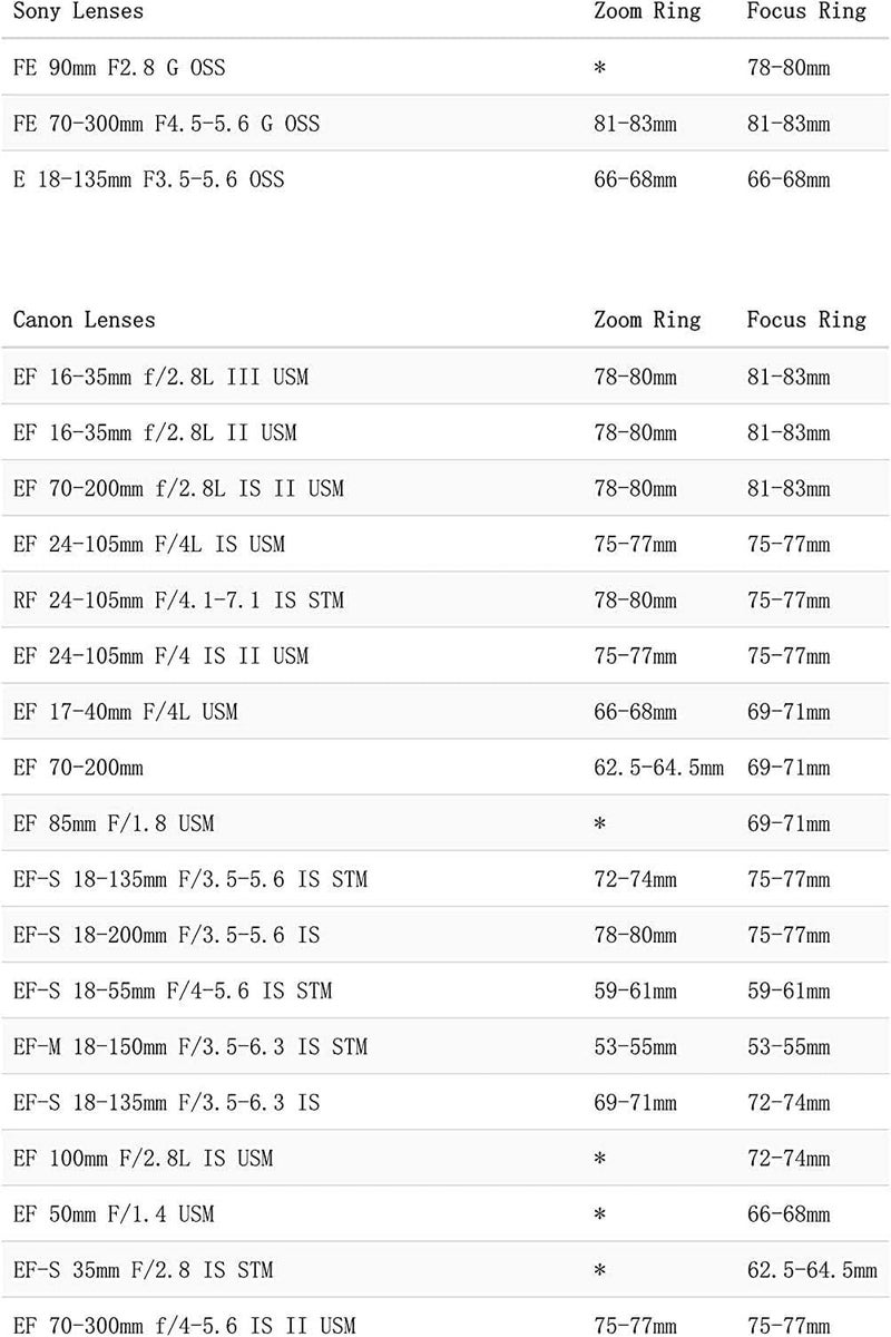 Tilta Seamless TA-FGR 0.8 MOD Focus Gear Ring for Sony/Canon/Sigma/Tokina/Nikon/Fujifilm/Panasonic/Olympus/DU/Zeiss Lenses (75-77) - Image 4