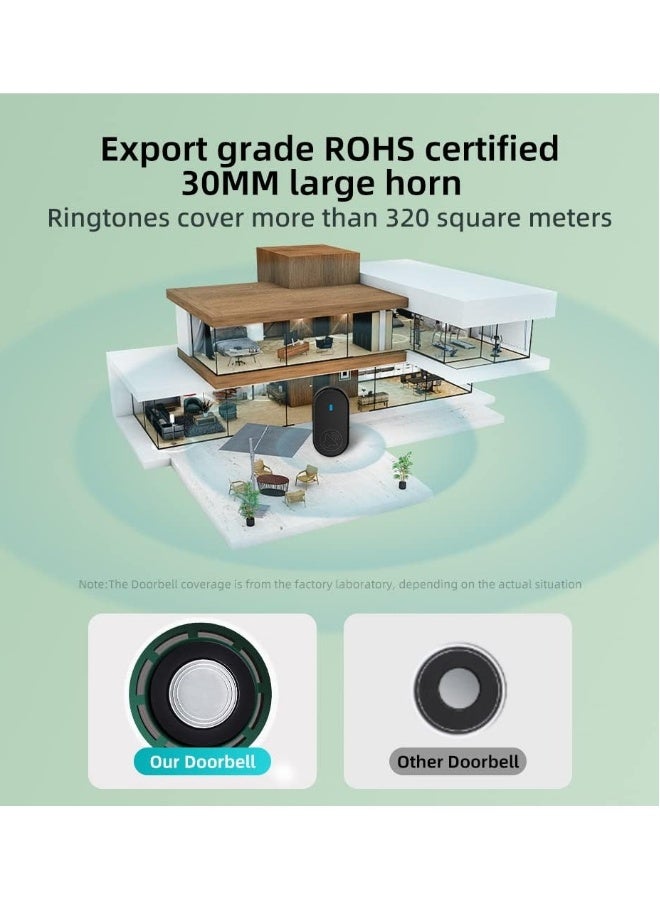 Wireless Doorbell Kit for Homes and Offices - IP65 Waterproof, Front and Rear Door Distinction, 1050+ Feet Range, 38 Melodies - Ideal for Home, Office, and Classroom Use(European Standard Plug) - Image 5