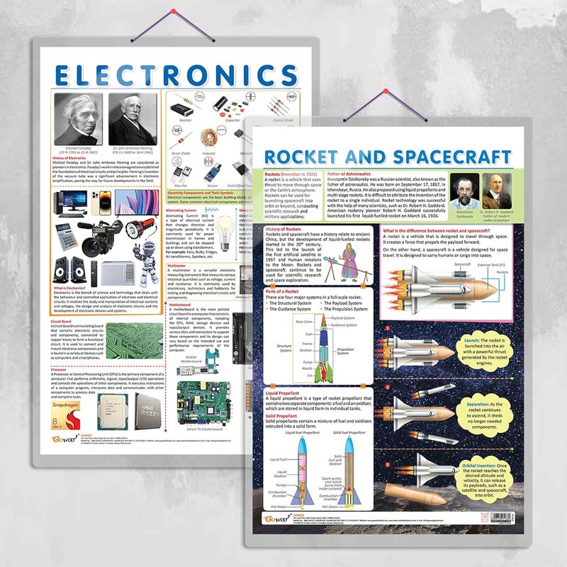 GoWoo ELECTRONIC and ROCKET AND SPACECRAFT Chart | Combo of 2 Charts | Journey into Electronics and Space - Image 1