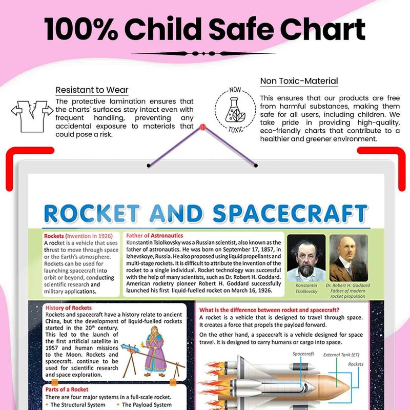 GoWoo ELECTRONIC and ROCKET AND SPACECRAFT Chart | Combo of 2 Charts | Journey into Electronics and Space - Image 5