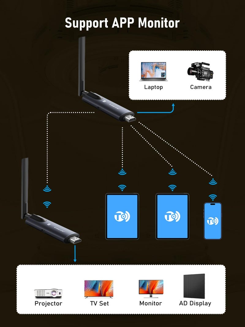 Lemorele Wireless HDMI Transmitter and Receiver, Aluminum Alloy Deep Gray, 5Ghz up to 656ft, 1080P 60Hz, Plug and Play with TuTuPlay App Monitor, for Security, Streaming, Home Theater, PC/TV. 1TX+3RX - Image 5