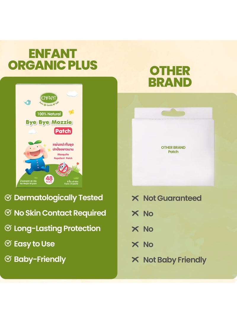 Enfant Organic Bye Bye Mozzie Patch Anti-Mosquito Patch Baby Mosquito Repellent Patches 48Pcs Total 40G Contains Natural Ingredients Like Citronella, Eucalyptus And Peppermint That Can Effectively Keep Away From Mosquitoes 12 Cute Character Designs From Enfant  - Image 5
