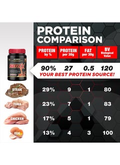 AllMax Nutrition ISOFLEX Whey Protein Powder, Whey Protein Isolate, 27g Protein, Chocolate Mint, 2 Pound  - Image 4