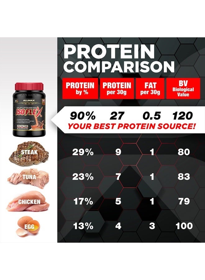 AllMax Nutrition مسحوق بروتين مصل اللبن ISOFLEX، عزل بروتين مصل اللبن، 27 جرام بروتين، نعناع الشوكولاتة، 2 باوند - Image 4