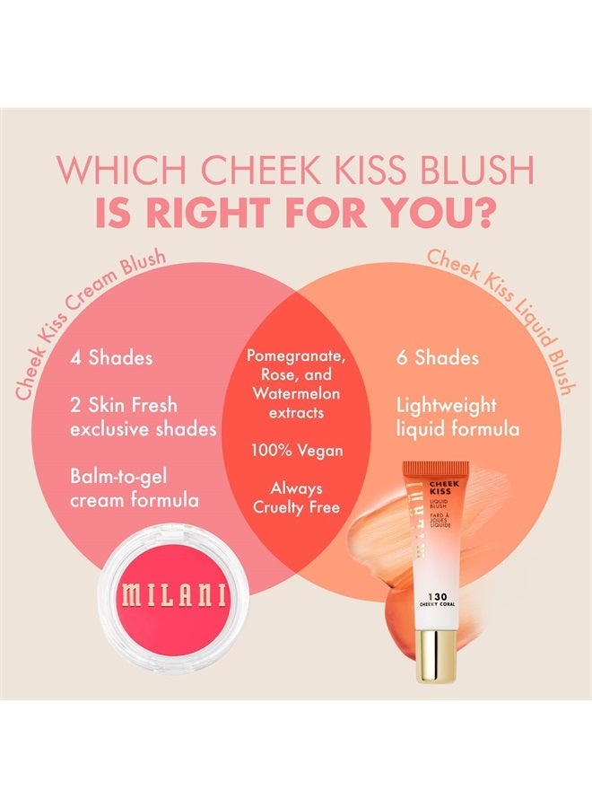 MILANI Cheek Kiss Cream Blush- Cream to Gel Blush for Cheek and Lip Tint - Image 5