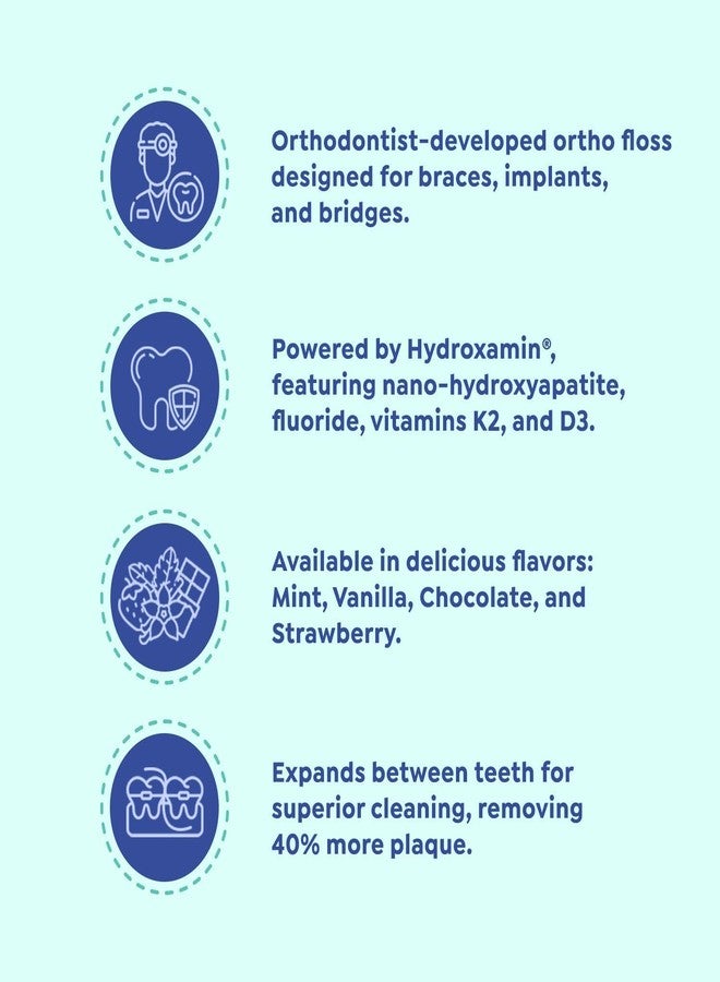 SuperMouth® Ortho Floss, Patented Expanding Floss Removes 40% More Plaque, Built-in Threader for Braces, Bridges & Implants, Fluoride, Nano-Hydroxyapatite & Xylitol Infused (3-Pack, 27 Yards Each) - Image 3