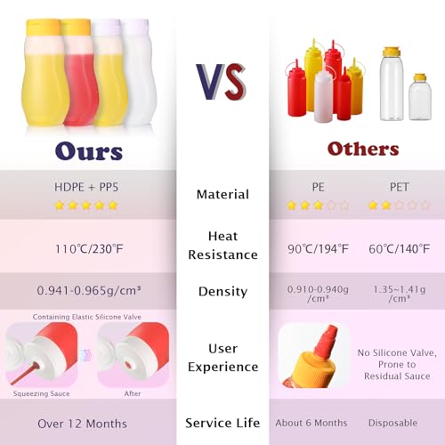 Nacxbwer Condiment Squeeze Bottles for Ketchup Hot Sauce Liquids Oil with Caps for Condensed Milk and Mustard Salad Dressing Dispenser Clear Plastic Bottles Dressing Container HD PE BPA-free - Image 3