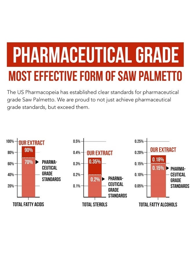 Triquetra Health Saw Palmetto Extract – 10X Potency, Pharmaceutical Grade Strength - Plus Pumpkin Seed Oil - Supports Prostate Health, Relieves Urination Issues, Supports Hair Growth, DHT Blocker – 60 Softgels  - Image 5