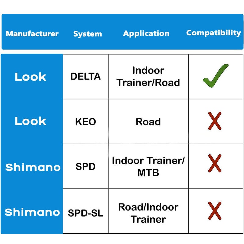 Thinvik Bike Toe Cages Pedal for Peloton Spin Bike & Peloton Bike+ Pedals - Indoor Cycling Pedal Adapters for Look Delta Pedals Being Converted to Dual Fuction Pedals - Ride with Sneakers - Image 4