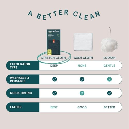 Cleanlogic Body Exfoliating Cloth, Stretchy Sport Exfoliator Bath and Shower Washcloths Ideal for Post-Workout Cleanse, Daily Skincare Tool, 3 Count Value Pack - Image 5