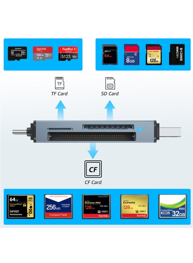 نيوترل قارئ بطاقة CF ثلاثي الوظائف، قارئ بطاقة ذاكرة SD و MicroSD، قارئ بطاقة كاميرا SLR، قارئ بطاقة مزدوج الاستخدام مع منفذ Type-C و OTG، قارئ بطاقة USB للسيارة - Image 4