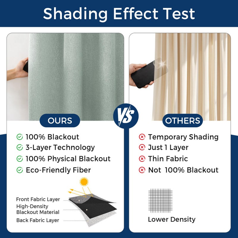 Foxdecor Adhesive Blackout Curtains for Bedroom Living Room 36 Inches Long, No Drill Window Blinds, Thermal Insulated & UV Protection, Light Blocking Drapes 1 Panel. (Sage Green, 35" W x 36" L) - Image 3