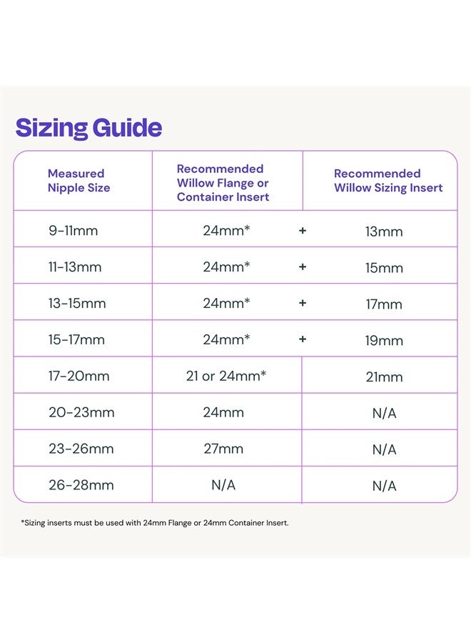 Willow 3.0 Breast Pump Flanges, 21mm, 2 Ct, Breast Shields for Willow 3.0 Wearable Double Electric Breast Pump, Pair with Willow Spill Proof Breast Milk Bags, Clear - Image 4