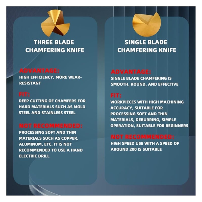 High Speed Steel Chamfering Cutter 12 4mm 1 Flute 90 Degree Countersink Drill - Image 5