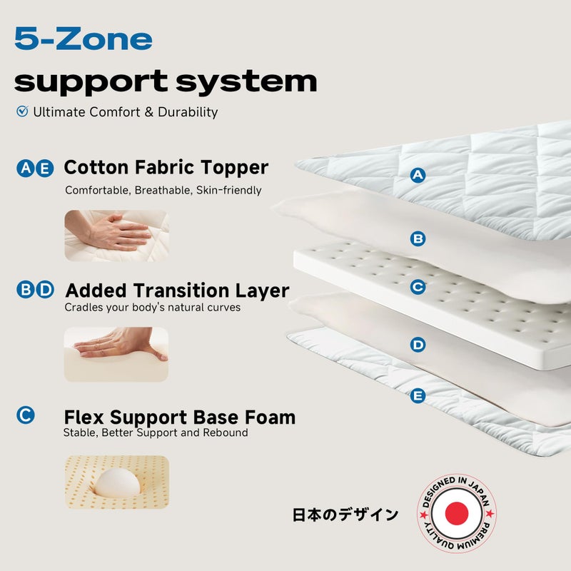 Aircliff Japanese Floor Mattress, Roll Up Tatami Mat, Sleeping Pad, Shikibuton, CertiPUR-US Certified Foam Floor Bed Futon Mattress for Dormitory, Guest Bed, Designed in Japan(Light Grey, Twin) - Image 3