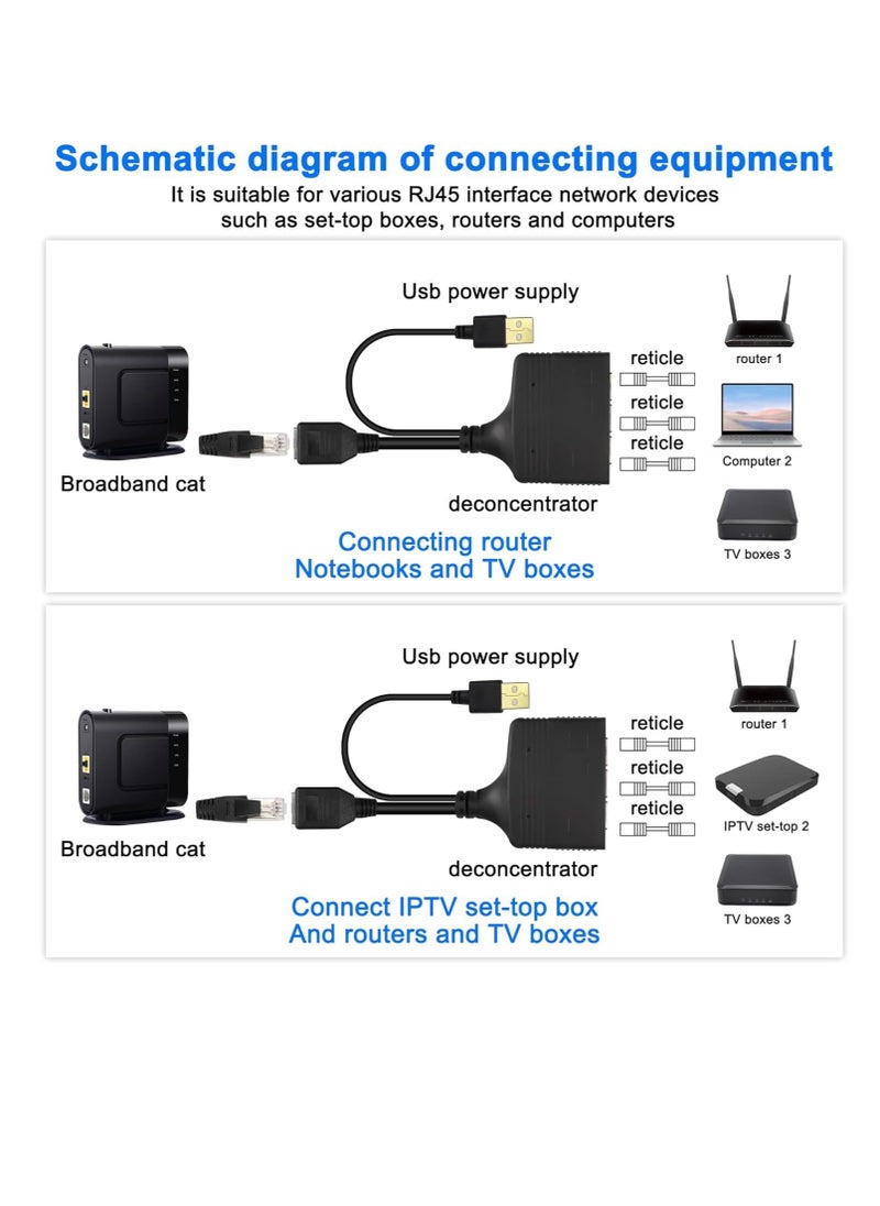 Generic - RJ45 Ethernet Splitter 1 to 2 Out, with USB Power Cable, RJ45 Internet Splitter Adapter 1000Mbps High Speed for Cat 5/5e/6/7/8 Cable, Support Two Devices Working Simultaneously - Image 1
