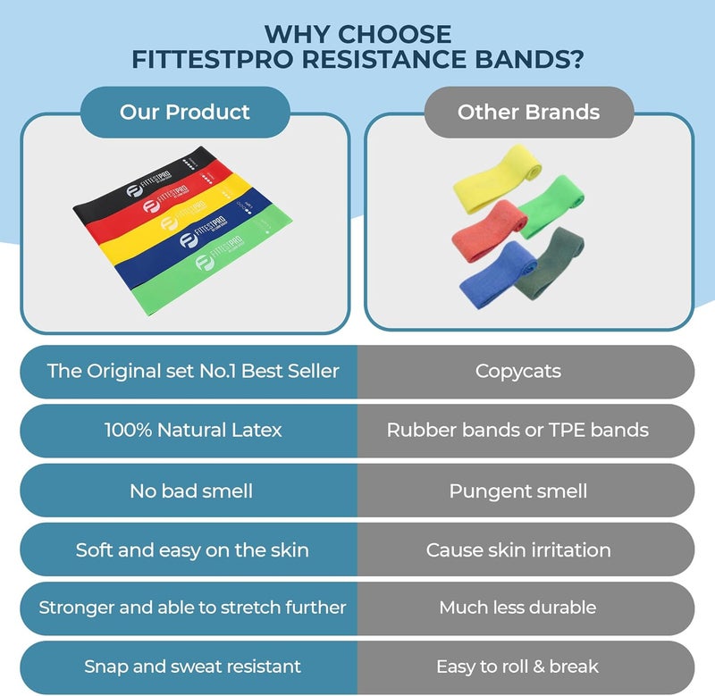 Limm Fittest Pro by Resistance Bands for Legs and Butt, Fabric Exercise Loop Bands Yoga, Pilates, Rehab, Fitness and Home Workout, Strength Bands for Booty - Image 5