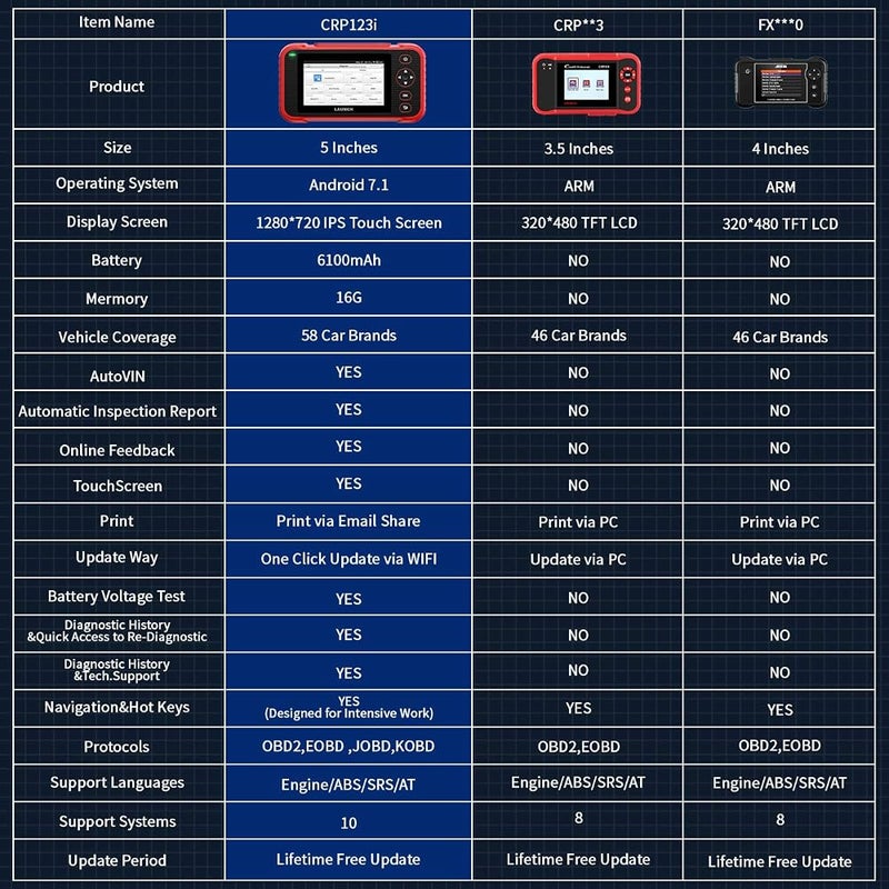 LAUNCH CRP123I OBD2 Scanner, ABS SRS Transmission Diagnostic Scan Tool Check Engine Light Airbag Car Code Reader with EPB SAS TPMS Oil Lamp Throttle Body Reset, Live Data & Wi-Fi Auto VIN - Image 2