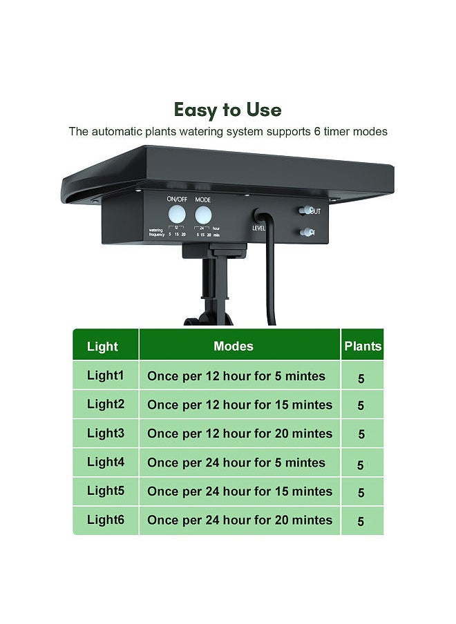 Solar Irrigation Solar Auto Watering System Solar Powered Automatic Drip Irrigation Kit Self Watering Devices with Water Sensor Timer for Plants in Patio Balcony Green House