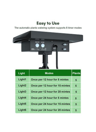 Solar Irrigation Solar Auto Watering System Solar Powered Automatic Drip Irrigation Kit Self Watering Devices with Water Sensor Timer for Plants in Patio Balcony Green House - pzsku/ZF5B2609F3287F2F4CCF7Z/45/_/1692067454/2be9b92d-0c81-4b92-956f-a649b8ca8772